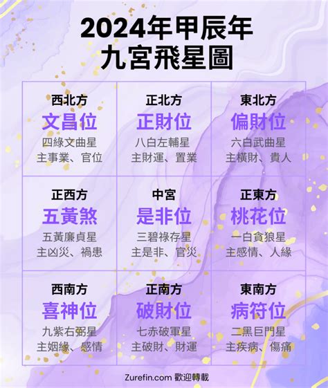 2024年九宮飛星圖及風水方位吉兇與化解|【2024年九宮飛星圖＋風水擺位】